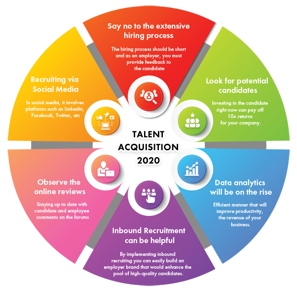 Talent Acquisition Strategy 2023 to Hire the Best Candidates