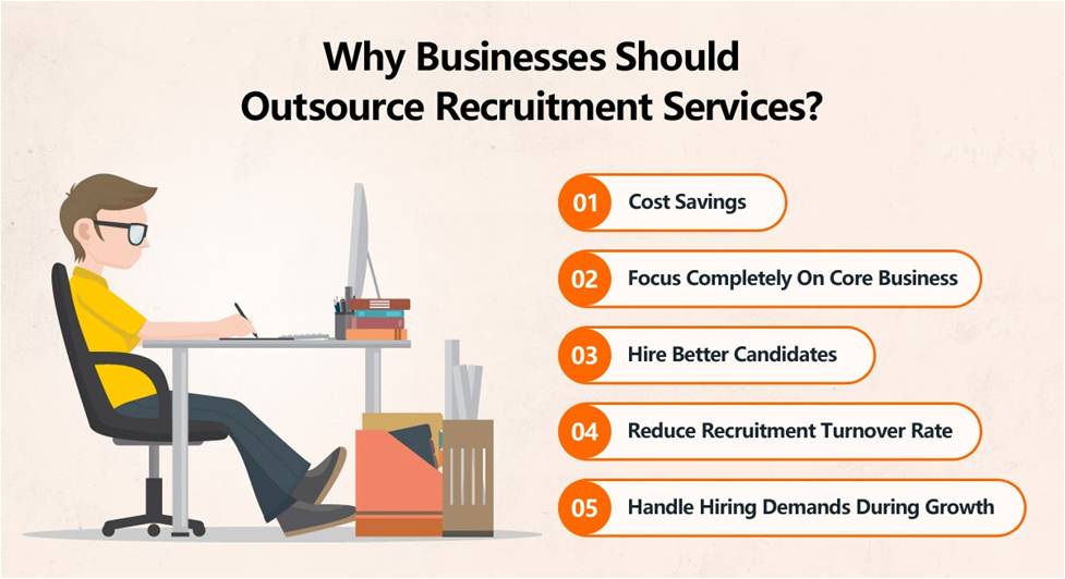 Outsource Recruitment Services