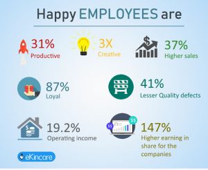mental health stats for employees