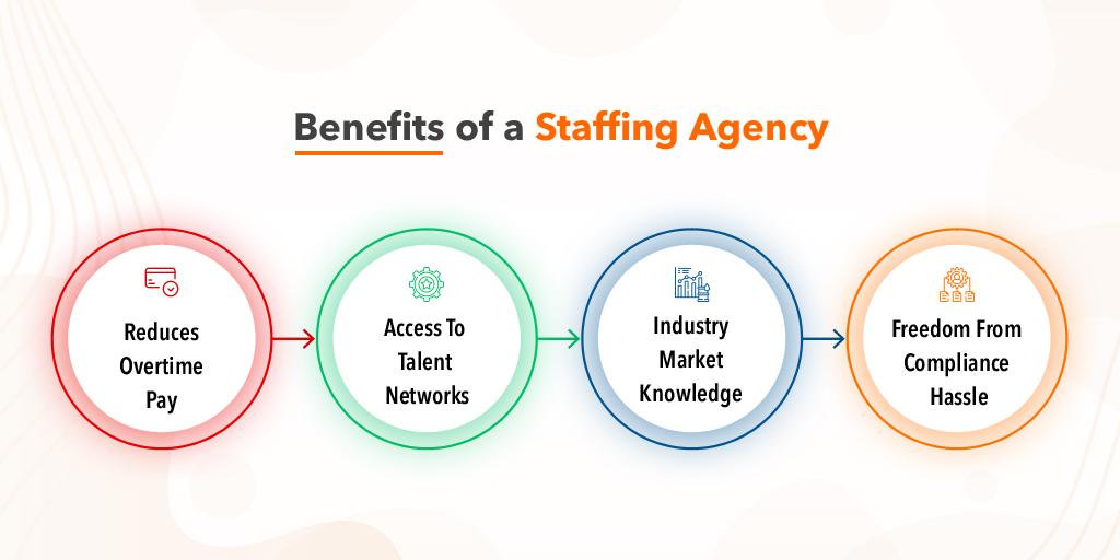 Guide Of Staffing Services