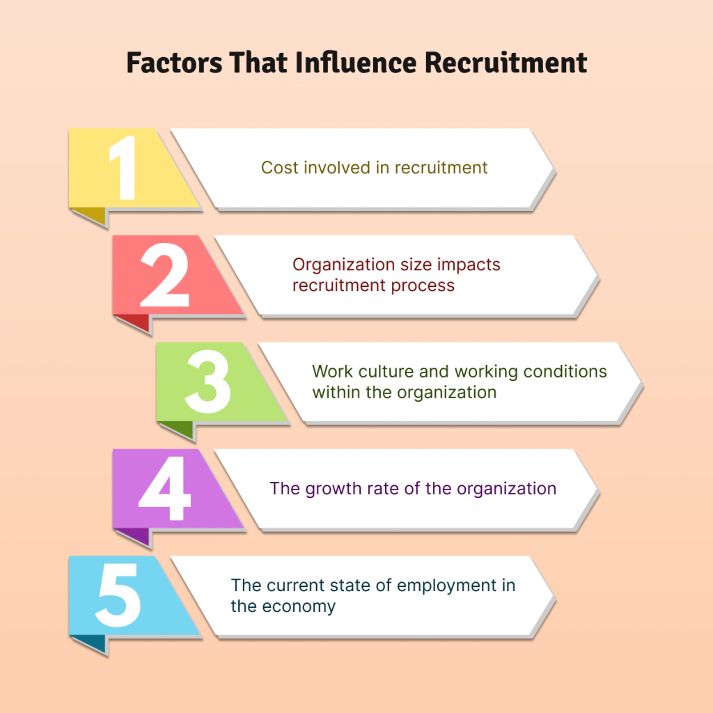 factors that influence recruitment