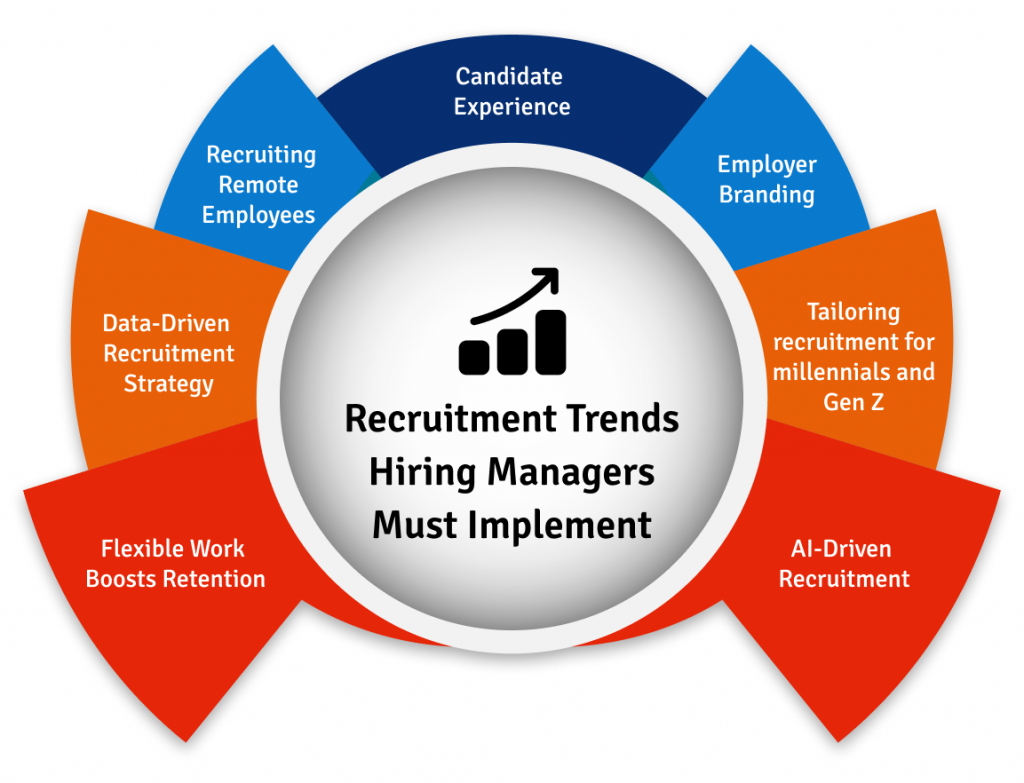 recruitment trends